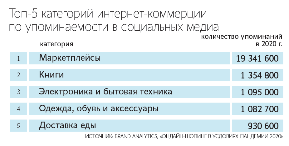 Книги заняли второе место по упоминаемости в соцсетях