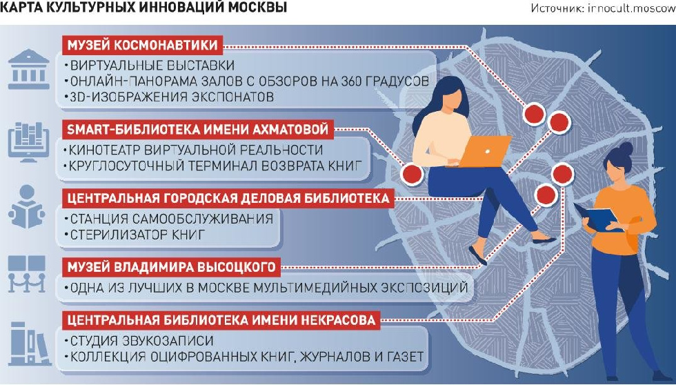 В Москве появилась интерактивная "Карта культурных инноваций"